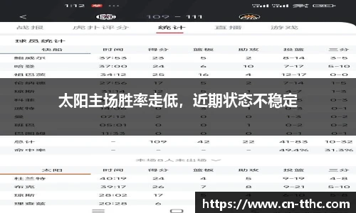 太阳主场胜率走低,近期状态不稳定