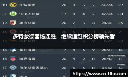 多特蒙德客场连胜，继续追赶积分榜领先者